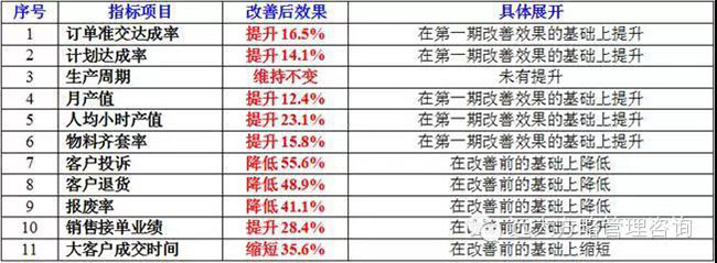 战略规划