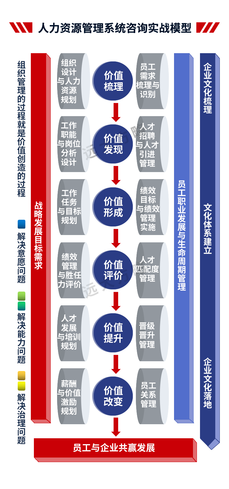 人力资源管理系统