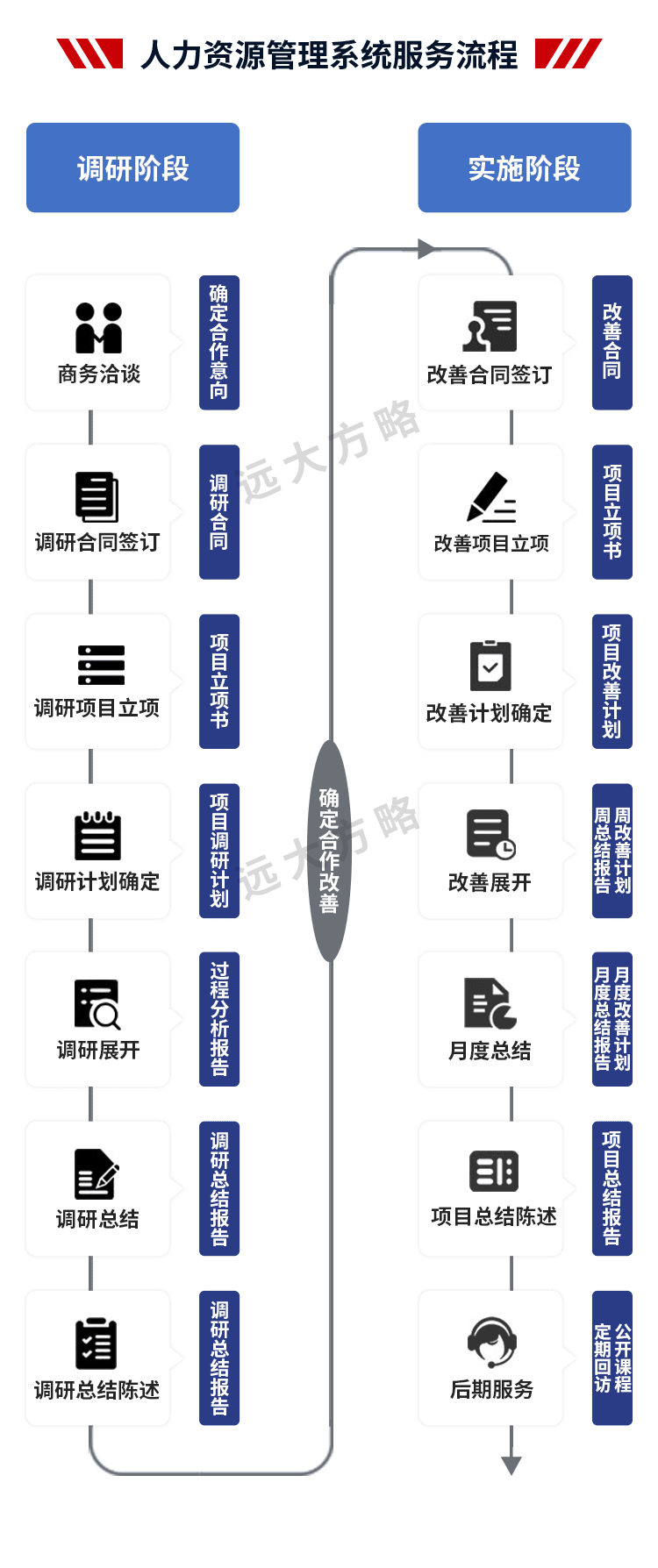 人力资源管理系统