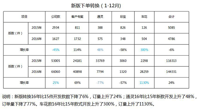 深圳星光达珠宝携手远大方略落地《集成产品开发》驻厂管理泛亚体育,泛亚(中国)项目