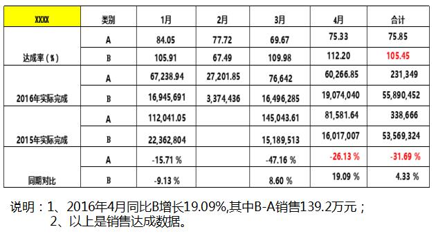 深圳星光达珠宝携手远大方略落地《集成运营》驻厂管理泛亚体育,泛亚(中国)项目