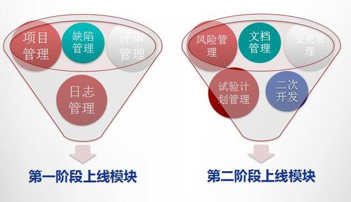 浙江杭州汽轮机械设备有限公司研发项目管理体系建设泛亚体育,泛亚(中国)项目