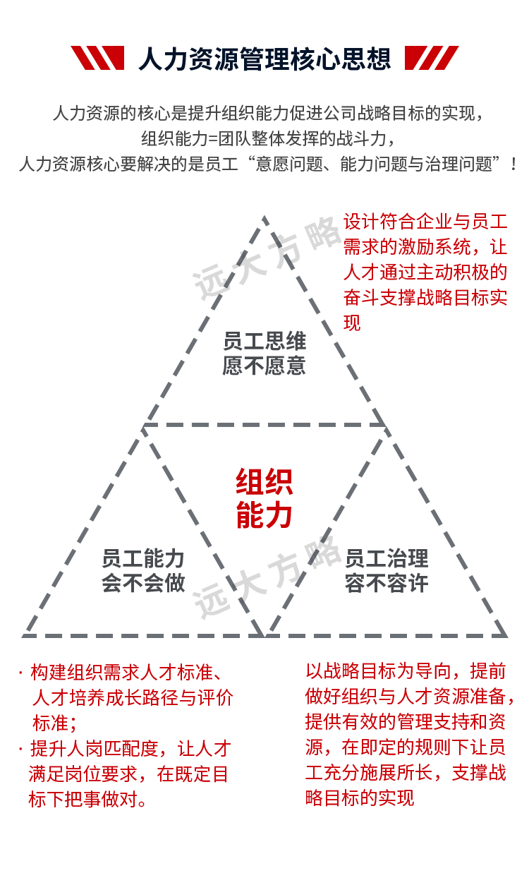 人力资源管理系统