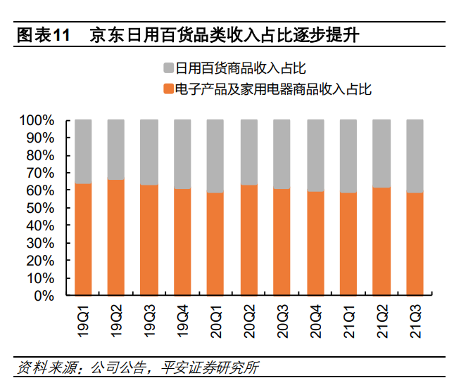 2022年电商行业研究分析