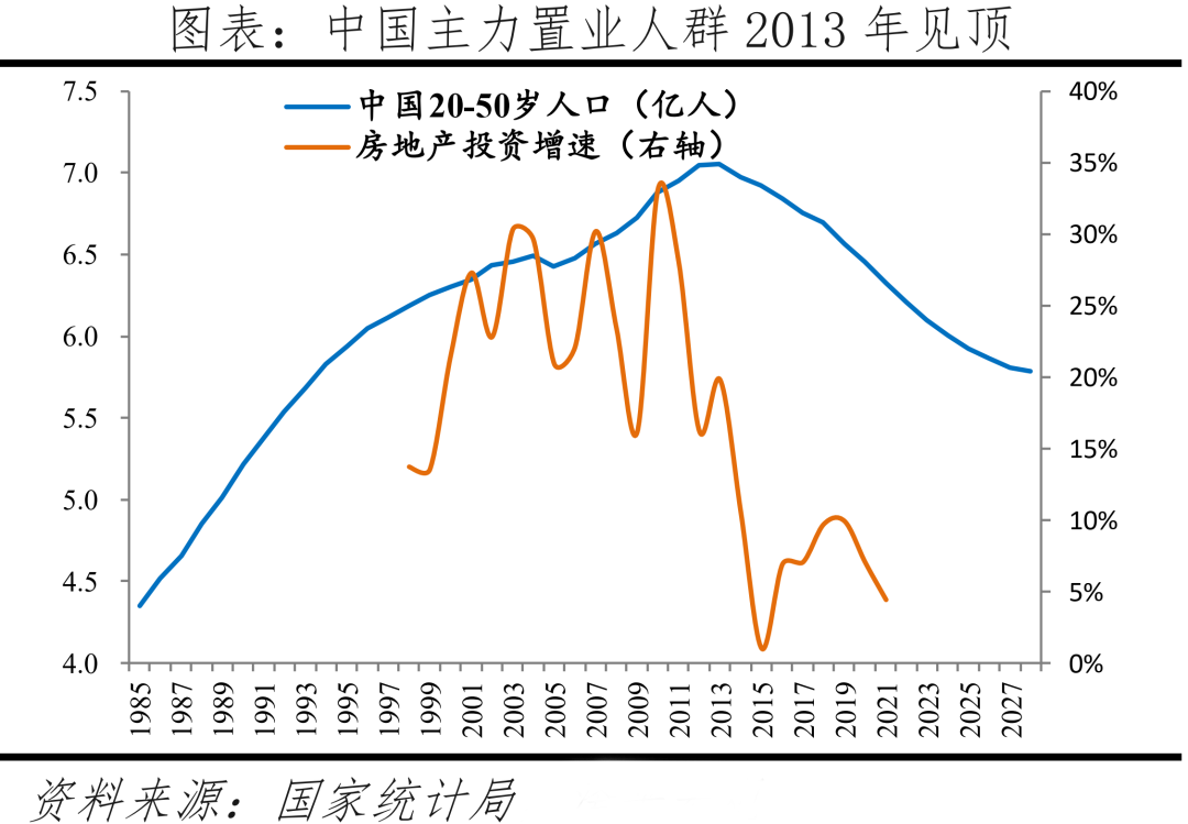 中国城市发展潜力排名