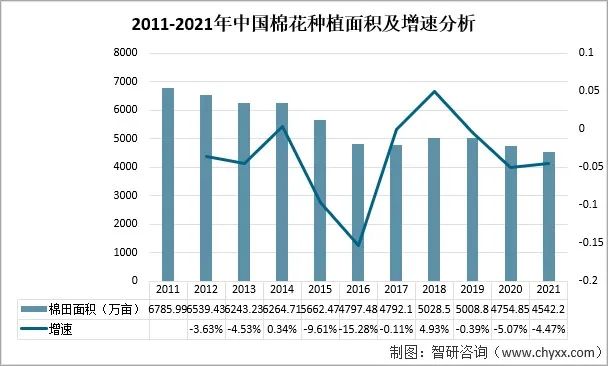 中国纺织行业产业链发展分析