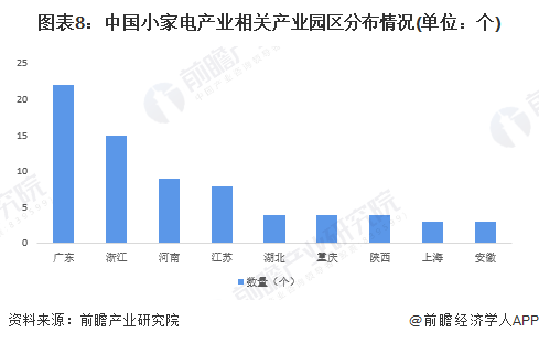 2022年中国小家电行业全景图谱