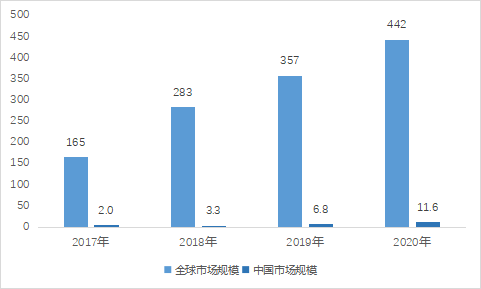 2022年智能音箱行业概览