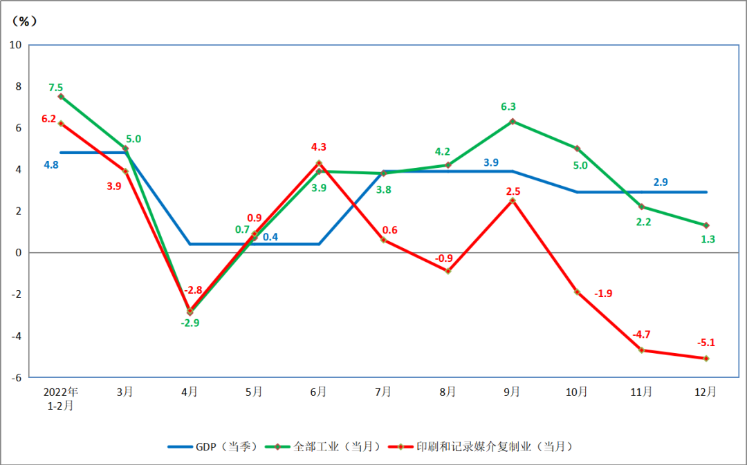 2022年印刷行业十大技术热点